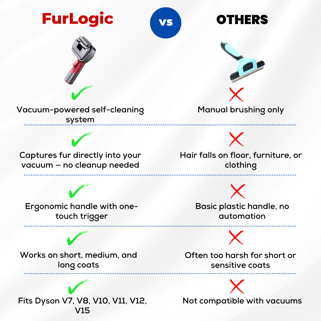 FurLogic Groomer - Deshedding kit