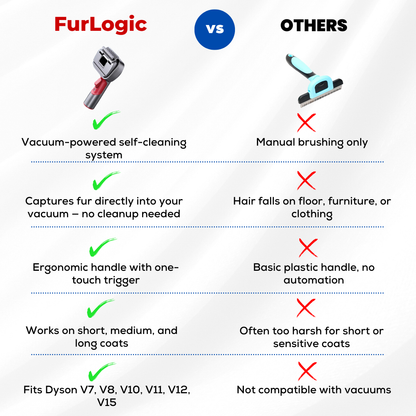 FurLogic Groomer - Deshedding kit